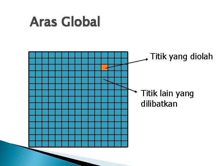 Aras Global Titik yang diolah Titik lain yang dilibatkan 