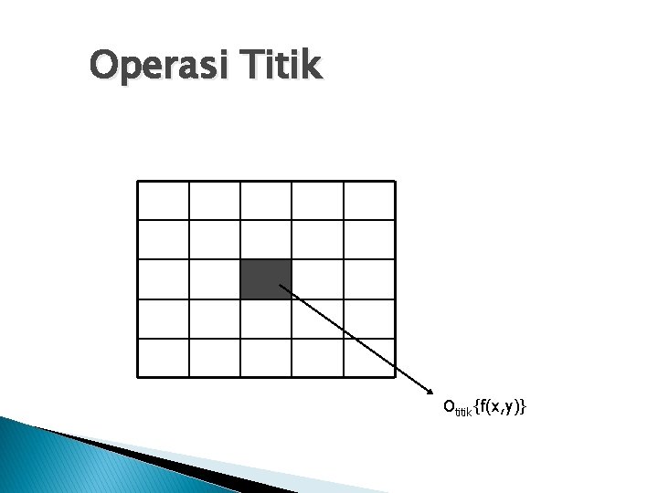 Operasi Titik Otitik{f(x, y)} 