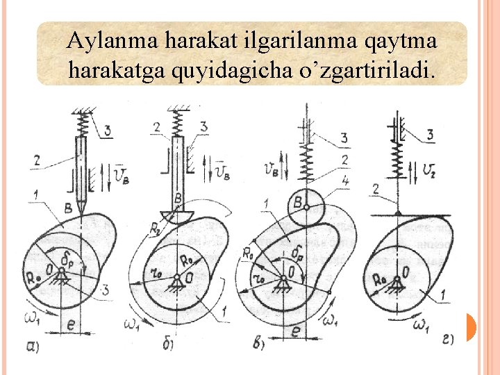 Aylanma harakat ilgarilanma qaytma harakatga quyidagicha o’zgartiriladi. 