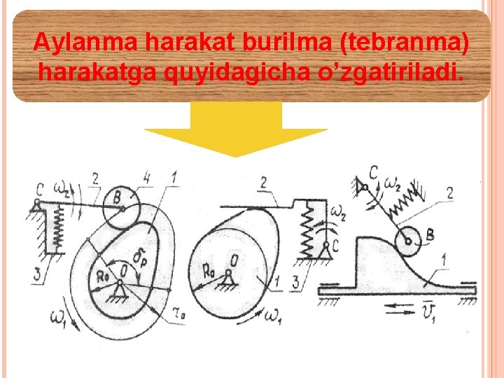 Aylanma harakat burilma (tebranma) harakatga quyidagicha o’zgatiriladi. 