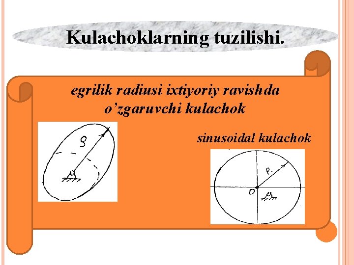 Kulachoklarning tuzilishi. egrilik radiusi ixtiyoriy ravishda o’zgaruvchi kulachok sinusoidal kulachok 