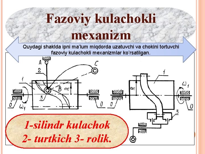 Fazoviy kulachokli mexanizm Quydagi shaklda ipni ma’lum miqdorda uzatuvchi va chokini tortuvchi fazoviy kulachokli