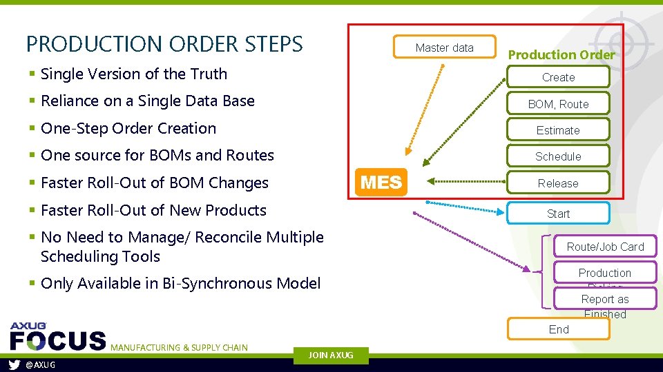 PRODUCTION ORDER STEPS Master data § Single Version of the Truth § Reliance on PRODUCTION ORDER STEPS Master data § Single Version of the Truth § Reliance on