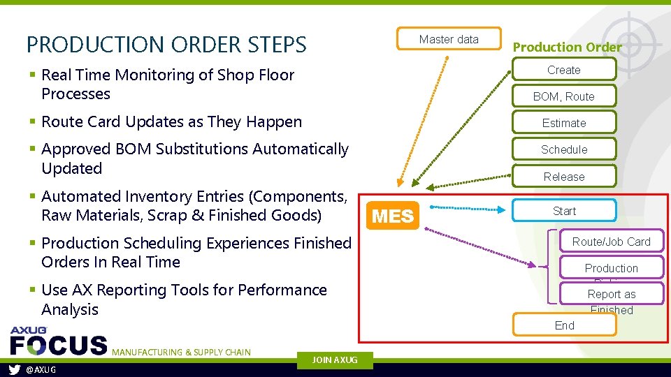 PRODUCTION ORDER STEPS Master data § Real Time Monitoring of Shop Floor Processes Create PRODUCTION ORDER STEPS Master data § Real Time Monitoring of Shop Floor Processes Create