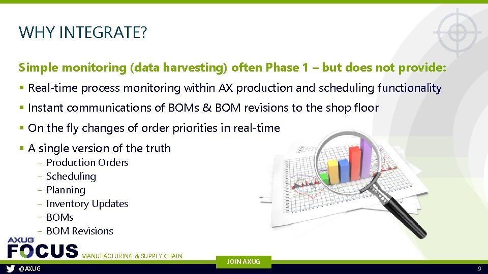 WHY INTEGRATE? Simple monitoring (data harvesting) often Phase 1 – but does not provide: WHY INTEGRATE? Simple monitoring (data harvesting) often Phase 1 – but does not provide: