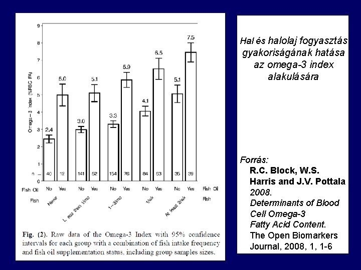 Hal és halolaj fogyasztás gyakoriságának hatása az omega-3 index alakulására Forrás: R. C. Block,
