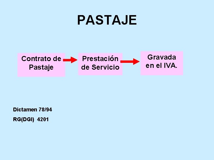 PASTAJE Contrato de Pastaje Dictamen 78/94 RG(DGI) 4201 Prestación de Servicio Gravada en el