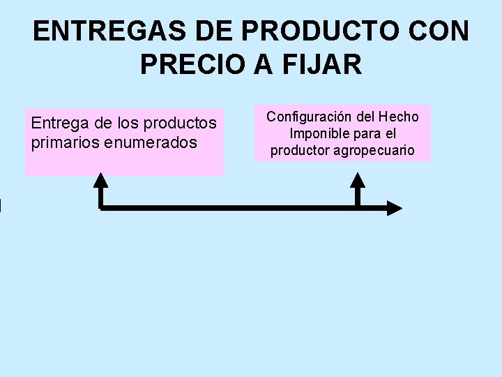 ENTREGAS DE PRODUCTO CON PRECIO A FIJAR Entrega de los productos primarios enumerados Configuración