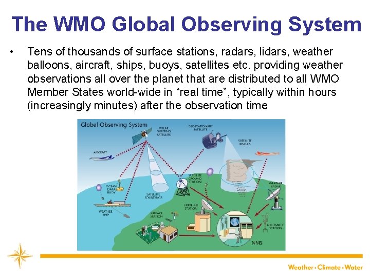 The WMO Global Observing System • Tens of thousands of surface stations, radars, lidars,