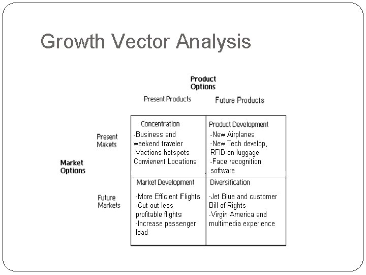 Growth Vector Analysis 