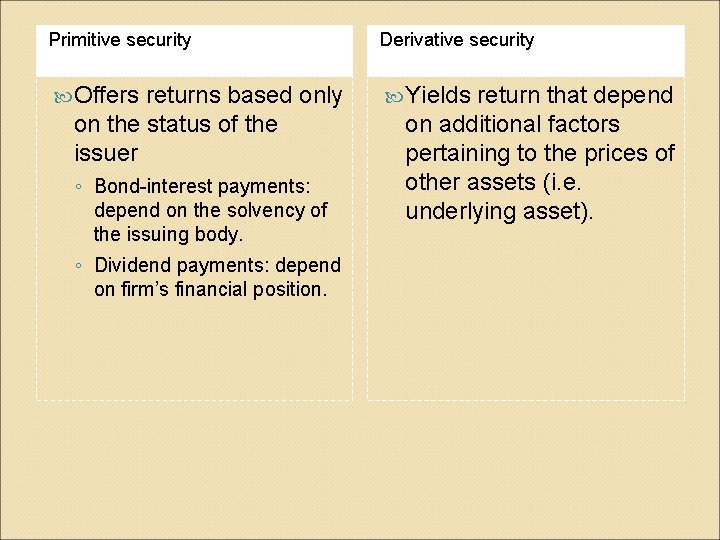 Primitive security Derivative security Offers Yields returns based only on the status of the