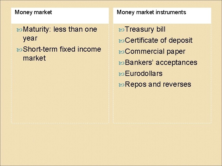 Money market Maturity: Money market instruments less than one year Short-term fixed income market