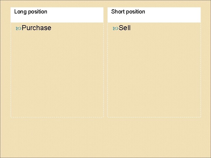 Long position Short position Purchase Sell 