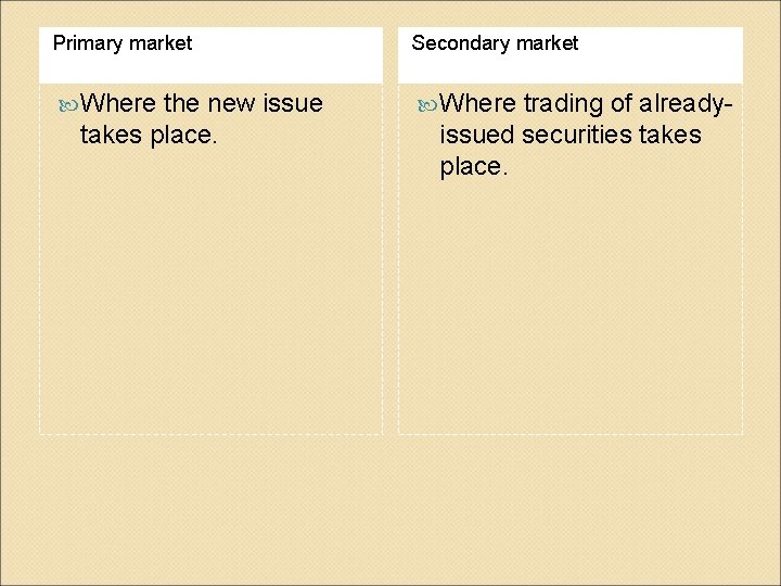 Primary market Secondary market Where the new issue takes place. trading of alreadyissued securities