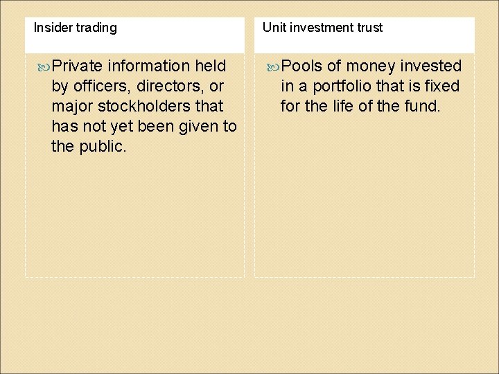 Insider trading Unit investment trust Private Pools information held by officers, directors, or major