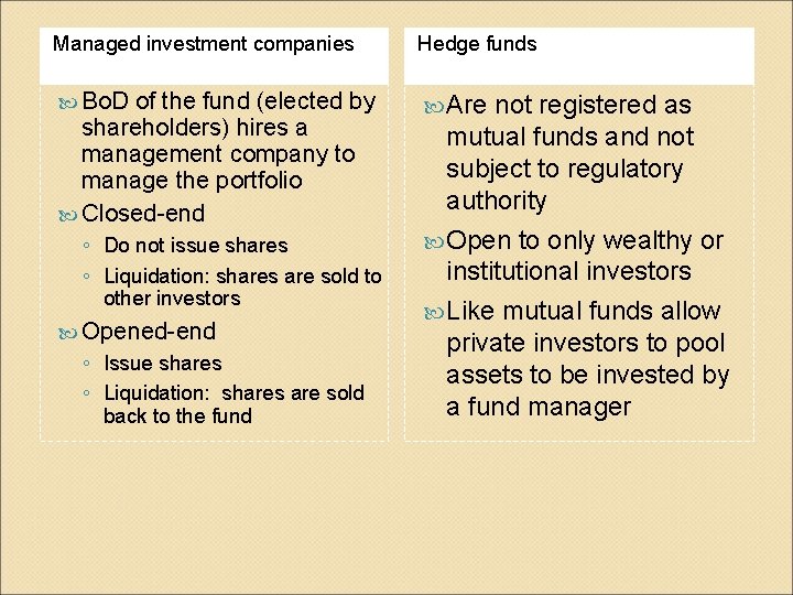 Managed investment companies Hedge funds Bo. D Are of the fund (elected by shareholders)