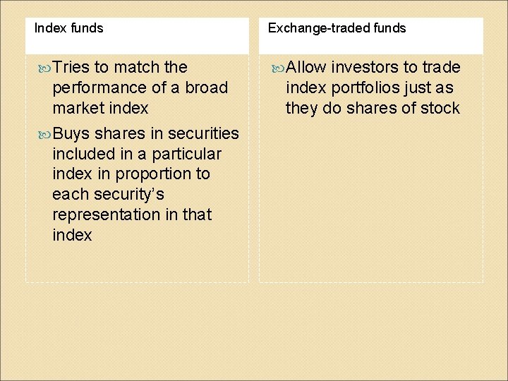 Index funds Exchange-traded funds Tries Allow to match the performance of a broad market