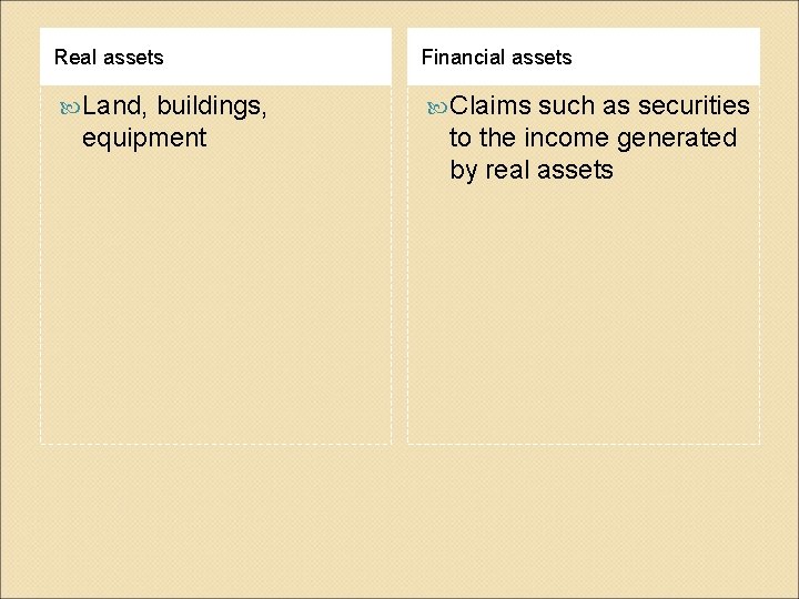 Real assets Financial assets Land, Claims buildings, equipment such as securities to the income