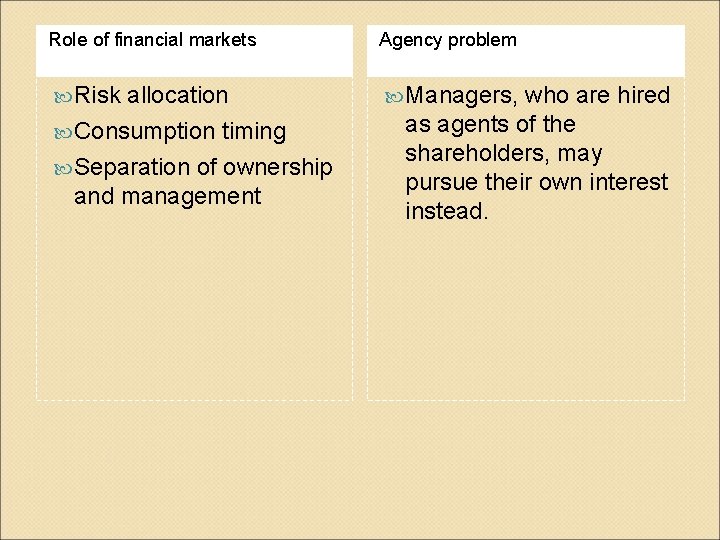 Role of financial markets Agency problem Risk Managers, allocation Consumption timing Separation of ownership
