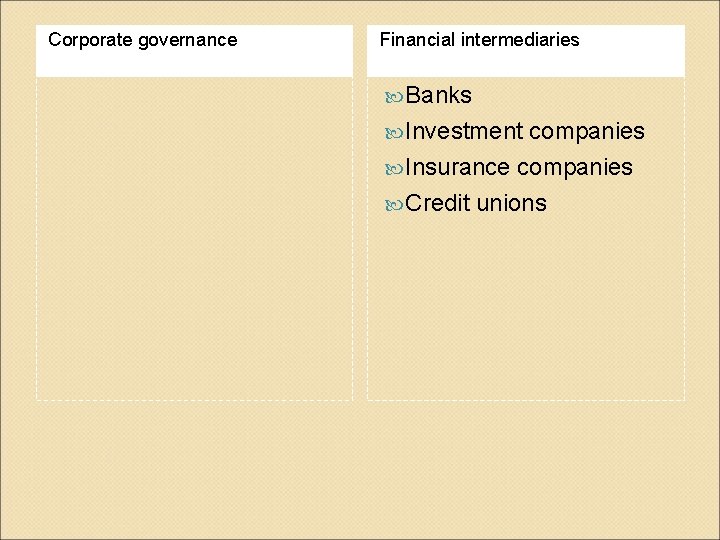 Corporate governance Financial intermediaries Banks Investment companies Insurance companies Credit unions 