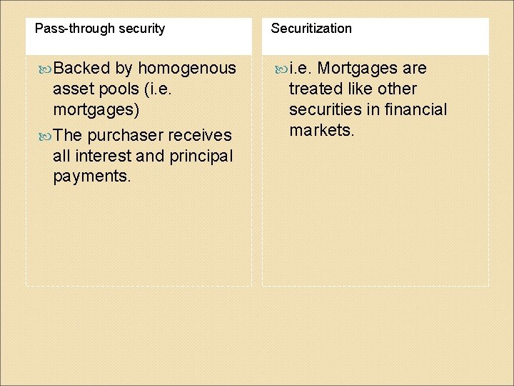 Pass-through security Securitization Backed i. e. by homogenous asset pools (i. e. mortgages) The