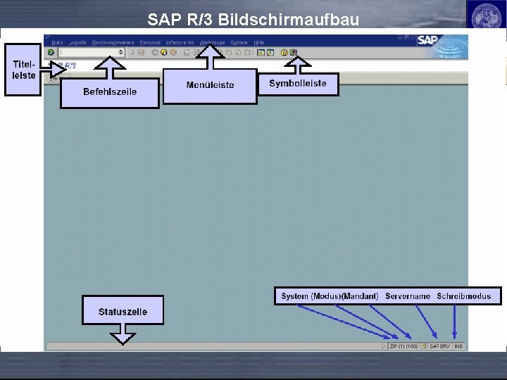 SAP R/3 Bildschirmaufbau 