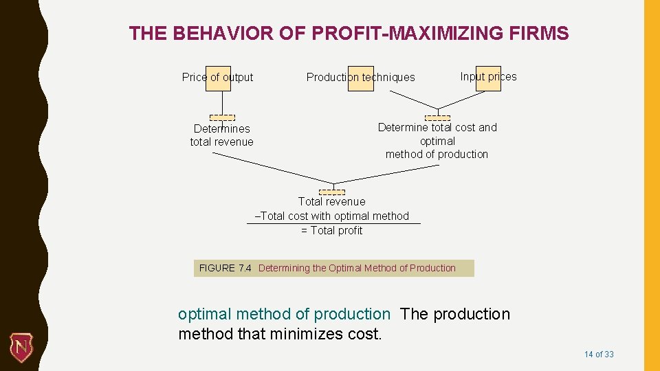 THE BEHAVIOR OF PROFIT-MAXIMIZING FIRMS Price of output Determines total revenue Production techniques Input