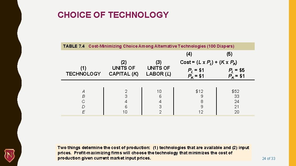 CHOICE OF TECHNOLOGY TABLE 7. 4 Cost-Minimizing Choice Among Alternative Technologies (100 Diapers) (4)