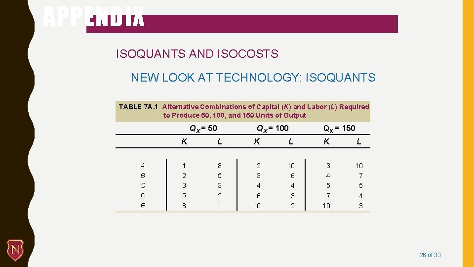 APPENDIX ISOQUANTS AND ISOCOSTS NEW LOOK AT TECHNOLOGY: ISOQUANTS TABLE 7 A. 1 Alternative