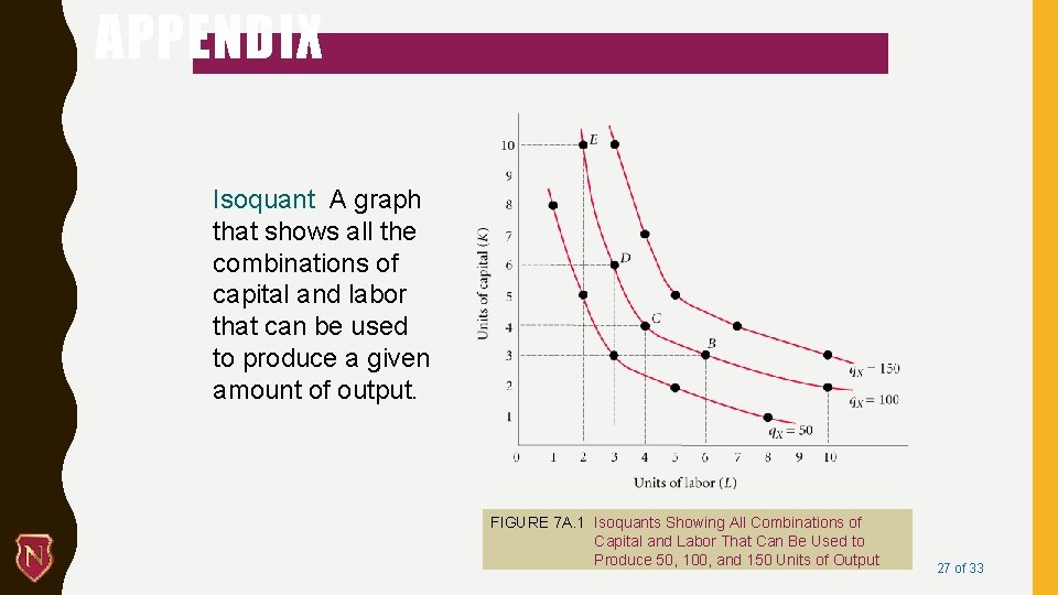 APPENDIX Isoquant A graph that shows all the combinations of capital and labor that