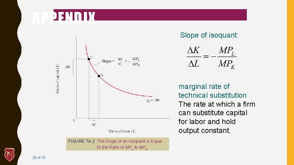 APPENDIX Slope of isoquant: marginal rate of technical substitution The rate at which a