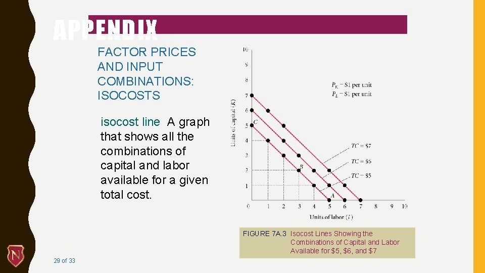 APPENDIX FACTOR PRICES AND INPUT COMBINATIONS: ISOCOSTS isocost line A graph that shows all