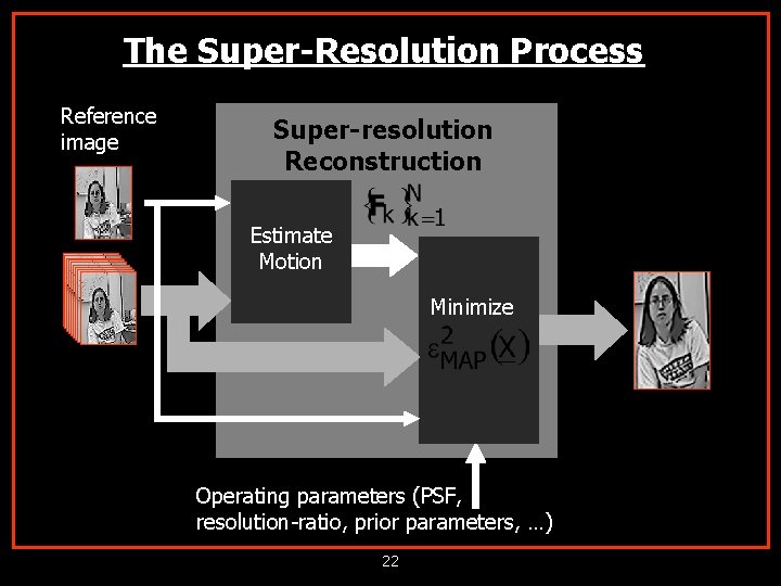 The Super-Resolution Process Reference image Super-resolution Reconstruction Estimate Motion Minimize Operating parameters (PSF, resolution-ratio,