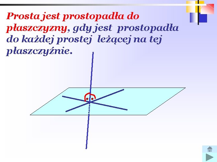 Prosta jest prostopadła do płaszczyzny, gdy jest prostopadła do każdej prostej leżącej na tej