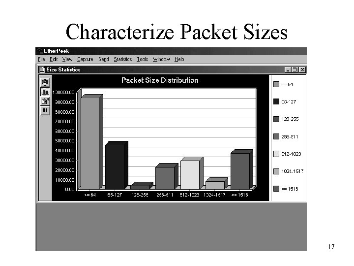 Characterize Packet Sizes 17 