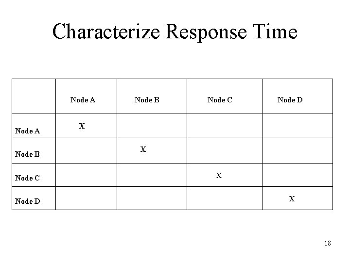 Characterize Response Time Node A Node B Node C Node D X X 18