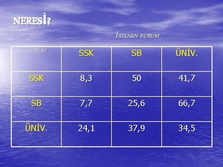 NERESİ? İSTENEN KURUM SSK SB ÜNİV. SSK 8, 3 50 41, 7 SB 7, NERESİ? İSTENEN KURUM SSK SB ÜNİV. SSK 8, 3 50 41, 7 SB 7,
