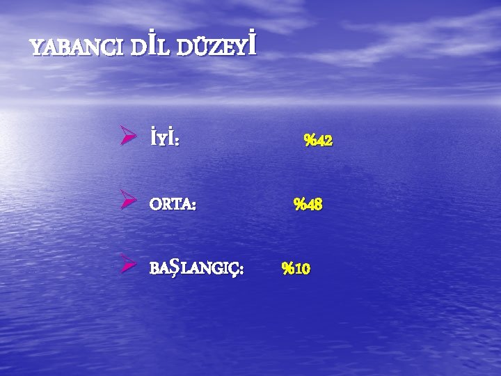 YABANCI DİL DÜZEYİ Ø İY İ: Ø ORTA: Ø BAŞLANGIÇ: %42 %48 %10 YABANCI DİL DÜZEYİ Ø İY İ: Ø ORTA: Ø BAŞLANGIÇ: %42 %48 %10
