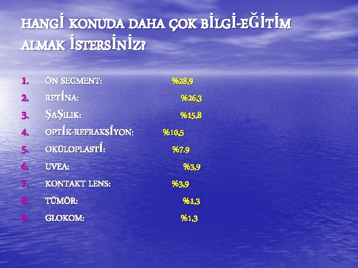 HANGİ KONUDA DAHA ÇOK BİLGİ-EĞİTİM ALMAK İSTERSİNİZ? 1. 2. 3. 4. 5. 6. 7. HANGİ KONUDA DAHA ÇOK BİLGİ-EĞİTİM ALMAK İSTERSİNİZ? 1. 2. 3. 4. 5. 6. 7.