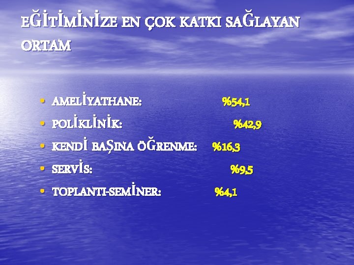 EĞİTİMİNİZE EN ÇOK KATKI SAĞLAYAN ORTAM • AMELİYATHANE: %54, 1 • POLİKLİNİK: %42, 9 EĞİTİMİNİZE EN ÇOK KATKI SAĞLAYAN ORTAM • AMELİYATHANE: %54, 1 • POLİKLİNİK: %42, 9