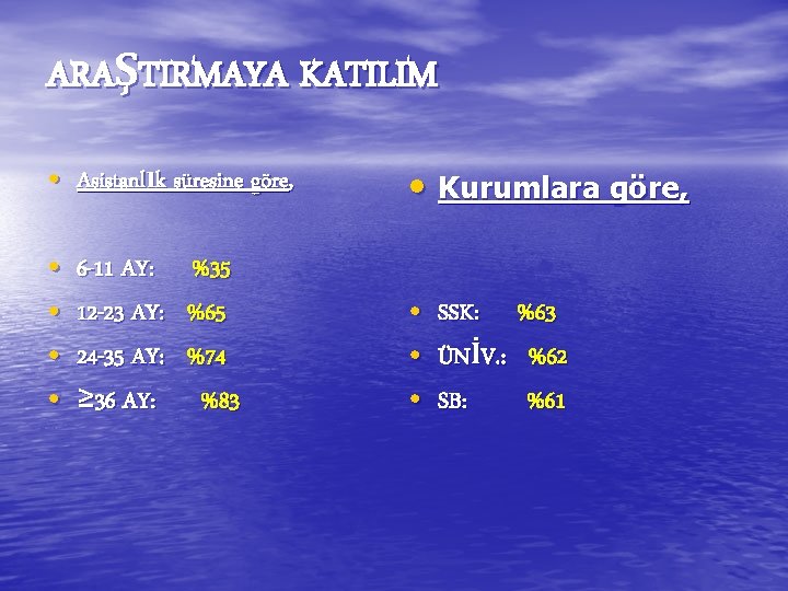 ARAŞTIRMAYA KATILIM • Asistanlık süresine göre, • Kurumlara göre, • • 6 -11 AY: ARAŞTIRMAYA KATILIM • Asistanlık süresine göre, • Kurumlara göre, • • 6 -11 AY: