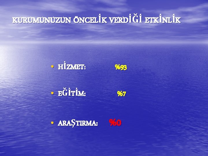 KURUMUNUZUN ÖNCELİK VERDİĞİ ETKİNLİK • HİZMET: %93 • EĞİTİM: %7 • ARAŞTIRMA: %0 KURUMUNUZUN ÖNCELİK VERDİĞİ ETKİNLİK • HİZMET: %93 • EĞİTİM: %7 • ARAŞTIRMA: %0