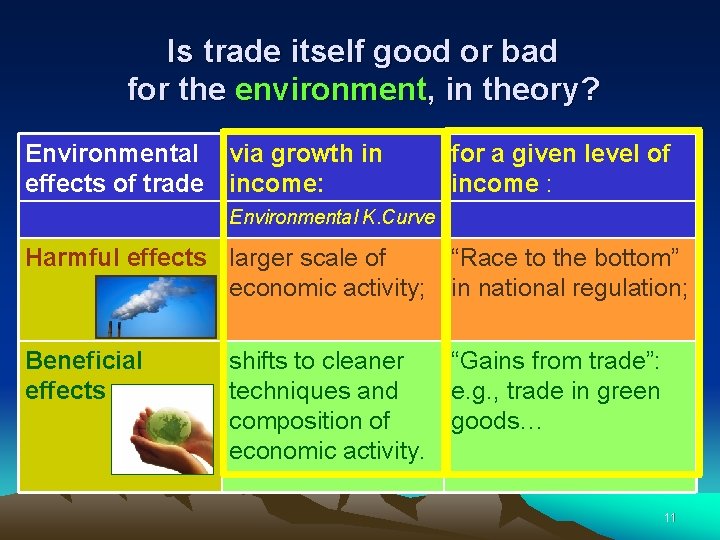 Is trade itself good or bad for the environment, in theory? Environmental via growth