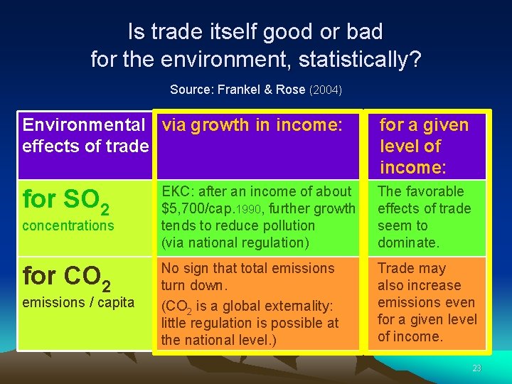 Is trade itself good or bad for the environment, statistically? Source: Frankel & Rose