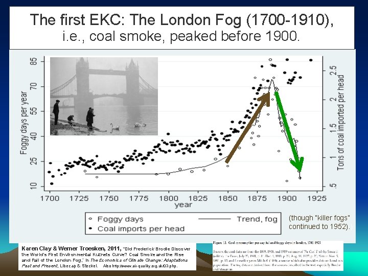 The first EKC: The London Fog (1700 -1910), i. e. , coal smoke, peaked