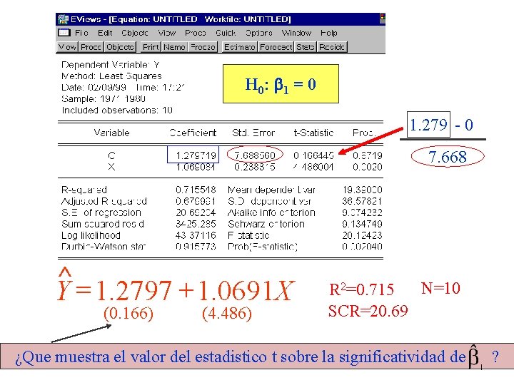 H 0: 1 = 0 1. 279 - 0 7. 668 ^ Y =