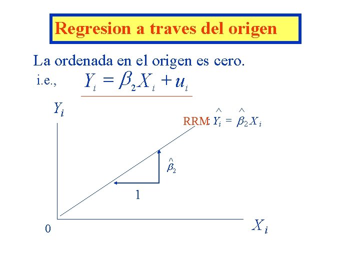 Regresion a traves del origen La ordenada en el origen es cero. i. e.