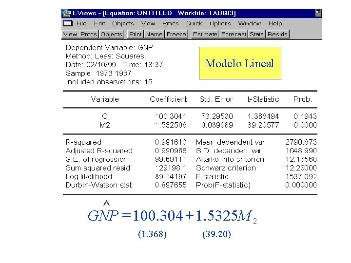 Modelo Lineal ^ GNP = 100. 304 + 1. 5325 M 2 (1. 368)