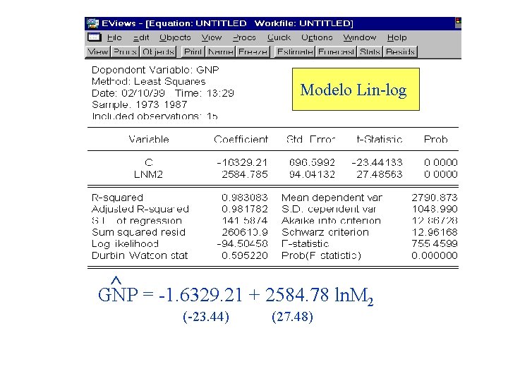 Modelo Lin-log ^ = -1. 6329. 21 + 2584. 78 ln. M GNP 2