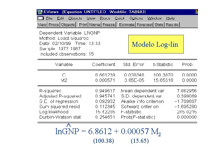 Modelo Log-lin ^ = 6. 8612 + 0. 00057 M ln. GNP 2 (100.